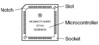 68HC11 microcontroller in PLCC socket